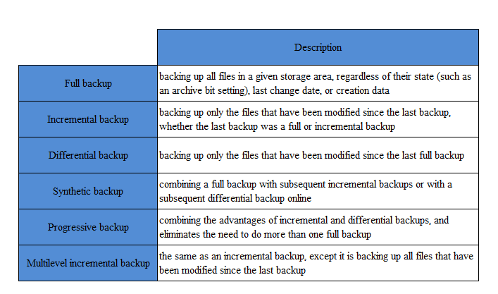 backup types and desp.