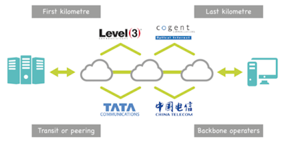 Bandwidth New